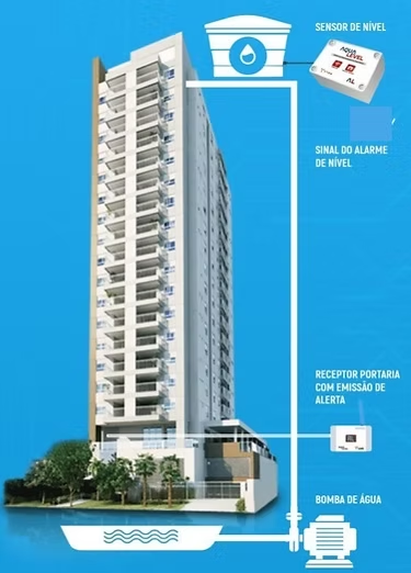 Diagrama de instalação AQUALEVEL em prédio