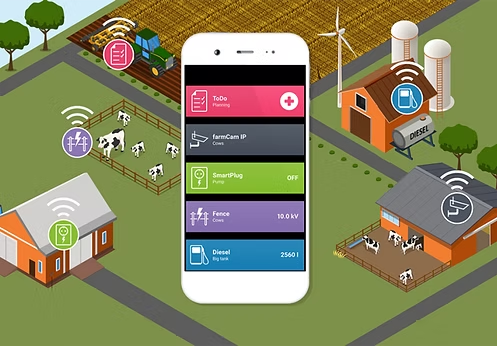 Fazenda automatizada com controle via smartphone